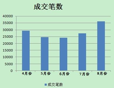 8月分人民幣貶值后，美元對(duì)人民幣即期成交單數(shù)有所放大。(數(shù)據(jù)來(lái)源；外匯交易中心)