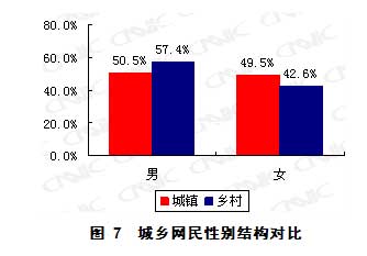 第23次互聯(lián)網(wǎng)統(tǒng)計報告第二章網(wǎng)民結(jié)構(gòu)特征