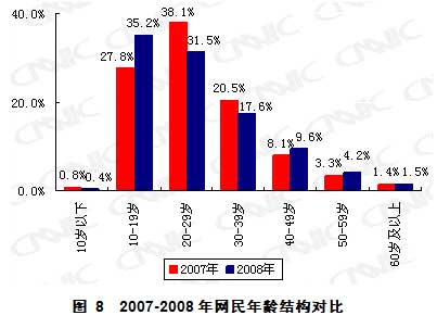 第23次互聯(lián)網(wǎng)統(tǒng)計報告第二章網(wǎng)民結(jié)構(gòu)特征