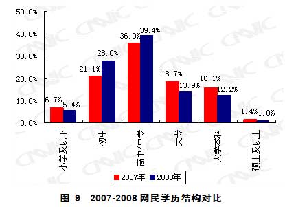 第23次互聯(lián)網(wǎng)統(tǒng)計報告第二章網(wǎng)民結構特征