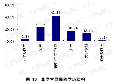 第23次互聯(lián)網(wǎng)統(tǒng)計報告第二章網(wǎng)民結構特征