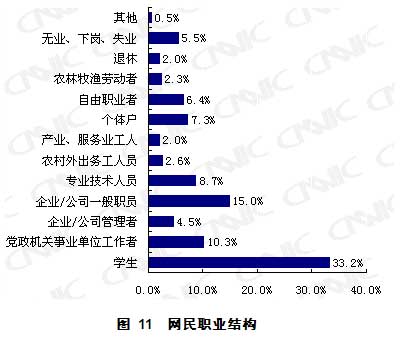 第23次互聯(lián)網(wǎng)統(tǒng)計報告第二章網(wǎng)民結構特征